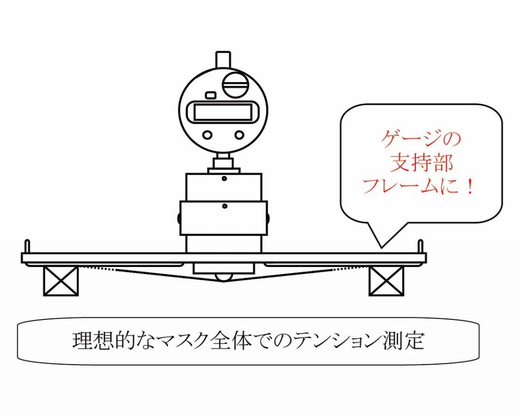 ﾒﾀﾙﾏｽｸテンションゲージ
