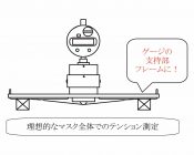 メタルマスクテンションゲージ